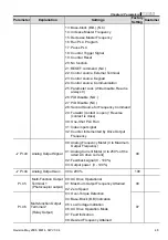 Preview for 40 page of Delta Electronics VFD-M Series User Manual