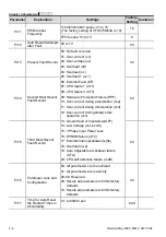 Preview for 43 page of Delta Electronics VFD-M Series User Manual