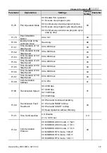 Предварительный просмотр 44 страницы Delta Electronics VFD-M Series User Manual