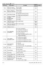 Предварительный просмотр 45 страницы Delta Electronics VFD-M Series User Manual