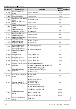 Предварительный просмотр 47 страницы Delta Electronics VFD-M Series User Manual