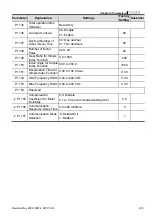 Предварительный просмотр 48 страницы Delta Electronics VFD-M Series User Manual