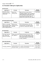 Preview for 49 page of Delta Electronics VFD-M Series User Manual