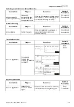 Предварительный просмотр 50 страницы Delta Electronics VFD-M Series User Manual