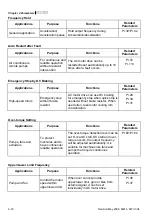 Preview for 51 page of Delta Electronics VFD-M Series User Manual