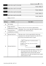 Preview for 68 page of Delta Electronics VFD-M Series User Manual