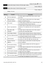 Preview for 76 page of Delta Electronics VFD-M Series User Manual