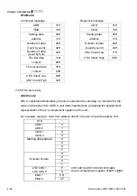 Предварительный просмотр 101 страницы Delta Electronics VFD-M Series User Manual