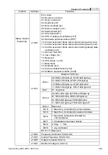 Предварительный просмотр 104 страницы Delta Electronics VFD-M Series User Manual