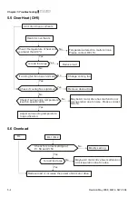 Предварительный просмотр 125 страницы Delta Electronics VFD-M Series User Manual