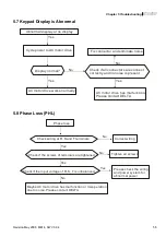 Preview for 126 page of Delta Electronics VFD-M Series User Manual