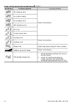 Предварительный просмотр 135 страницы Delta Electronics VFD-M Series User Manual