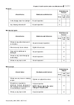 Preview for 138 page of Delta Electronics VFD-M Series User Manual