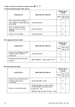 Предварительный просмотр 139 страницы Delta Electronics VFD-M Series User Manual