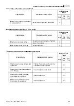 Preview for 140 page of Delta Electronics VFD-M Series User Manual