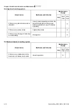 Preview for 141 page of Delta Electronics VFD-M Series User Manual