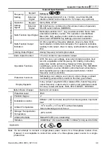 Preview for 144 page of Delta Electronics VFD-M Series User Manual