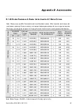 Preview for 146 page of Delta Electronics VFD-M Series User Manual