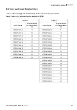 Preview for 150 page of Delta Electronics VFD-M Series User Manual