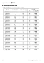 Предварительный просмотр 151 страницы Delta Electronics VFD-M Series User Manual