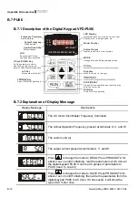 Предварительный просмотр 157 страницы Delta Electronics VFD-M Series User Manual