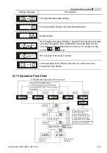 Предварительный просмотр 158 страницы Delta Electronics VFD-M Series User Manual