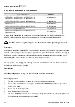 Предварительный просмотр 159 страницы Delta Electronics VFD-M Series User Manual