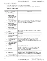 Preview for 127 page of Delta Electronics VFD-VE User Manual