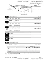 Preview for 192 page of Delta Electronics VFD-VE User Manual