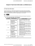 Preview for 250 page of Delta Electronics VFD-VE User Manual