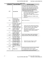 Preview for 251 page of Delta Electronics VFD-VE User Manual