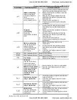 Preview for 252 page of Delta Electronics VFD-VE User Manual