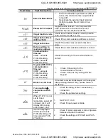 Preview for 254 page of Delta Electronics VFD-VE User Manual