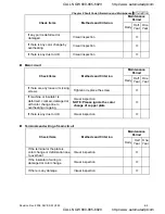 Preview for 258 page of Delta Electronics VFD-VE User Manual