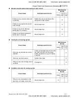 Preview for 260 page of Delta Electronics VFD-VE User Manual