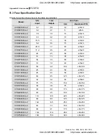 Preview for 273 page of Delta Electronics VFD-VE User Manual