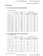 Preview for 274 page of Delta Electronics VFD-VE User Manual