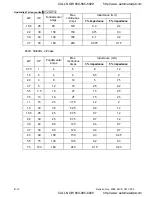 Preview for 275 page of Delta Electronics VFD-VE User Manual