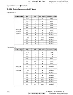 Preview for 279 page of Delta Electronics VFD-VE User Manual