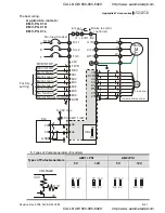 Preview for 284 page of Delta Electronics VFD-VE User Manual