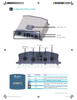 Предварительный просмотр 4 страницы Delta Energy Systems RPI H3_110 Quick Installation Manual