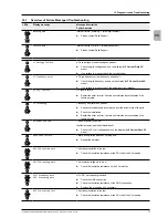 Preview for 73 page of Delta Energy Systems Solivia 2.0 EU G4 TR Operation And Installation Manual