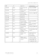 Preview for 41 page of DELTA GROUP EnOcean O3-DIN Application Manual