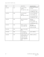 Preview for 42 page of DELTA GROUP EnOcean O3-DIN Application Manual