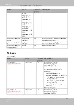 Предварительный просмотр 176 страницы DELTA GROUP VIVOTEK CU9171 User Manual