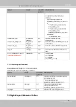 Предварительный просмотр 177 страницы DELTA GROUP VIVOTEK CU9171 User Manual