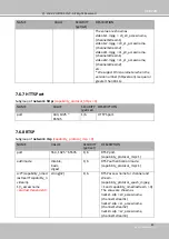 Предварительный просмотр 183 страницы DELTA GROUP VIVOTEK CU9171 User Manual