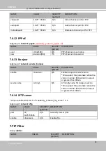 Предварительный просмотр 186 страницы DELTA GROUP VIVOTEK CU9171 User Manual