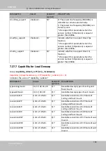 Предварительный просмотр 286 страницы DELTA GROUP VIVOTEK CU9171 User Manual