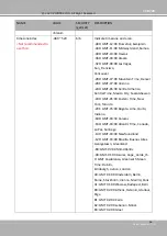 Предварительный просмотр 179 страницы DELTA GROUP Vivotek FD9189-H-V2 User Manual